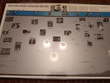 The wall street journal graph dow jones averages 1929-1988