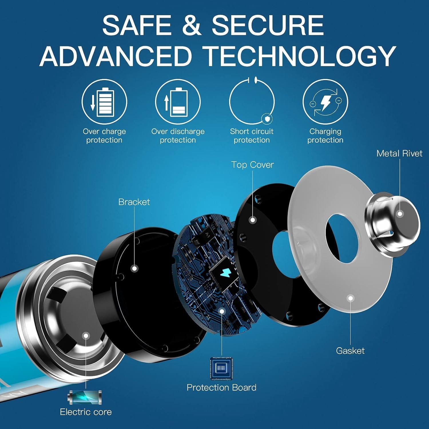 Rechargeable AAA Lithium Batteries 1.5V 800mWh Li-ion Battery Lot & USB Charger