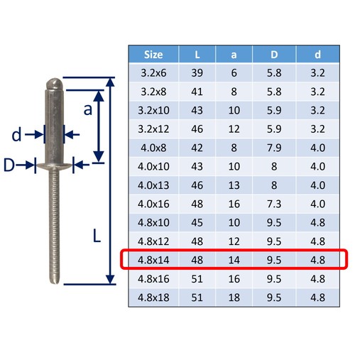 316 Stainless Steel Pop Rivet – 316 Stainless Steel Rivet For Marine: Freepost - Picture 12 of 14