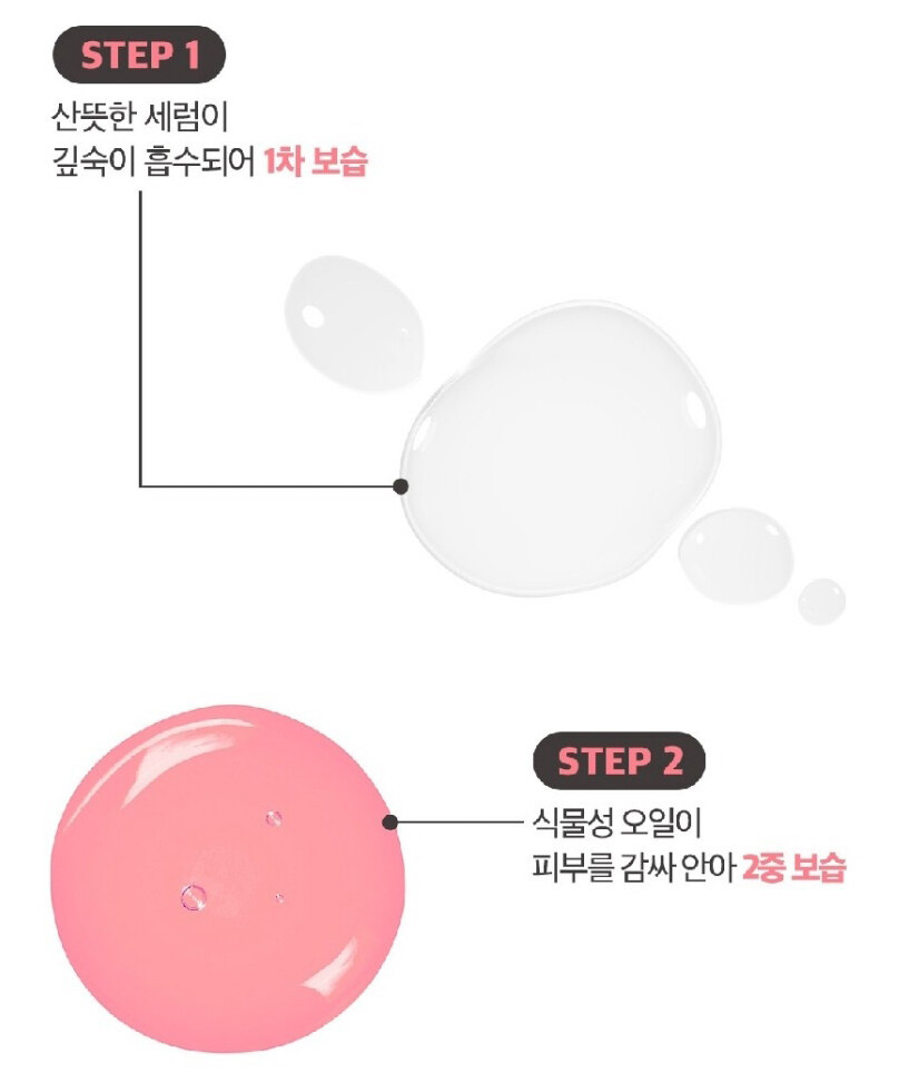 Charmzone AntiWrinkle Pink Oil In Serum 2EA+Double Moisture Oil In