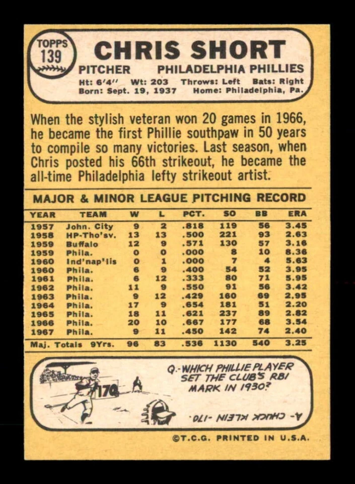 1968 Milton Bradley #139 Chris Short   EXMT+ X3375214 - Image 2 of 3