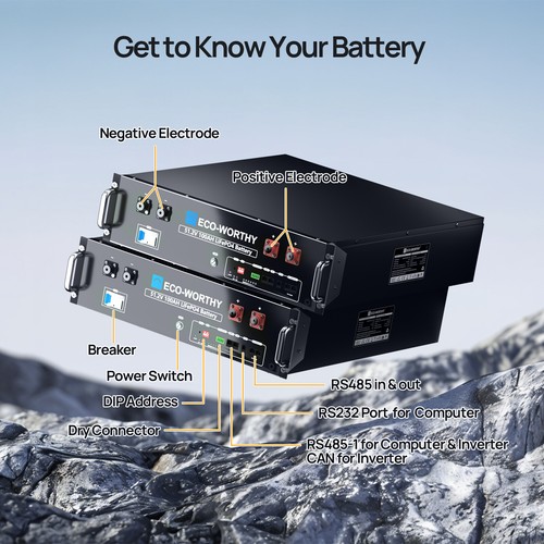 5.12kWh to 30.72kWh 48V 100AH Server Rack LiFePO4 Lithium Battery 3U Size Home - Picture 29 of 44