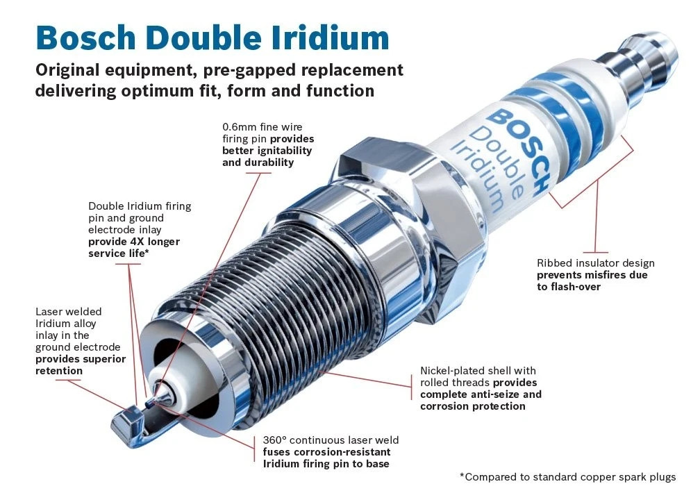 BRAND NEW Spark Plug-OE Fine Wire Double Iridium Bosch 9609 / FR8M1133X