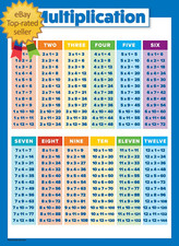Multiplication Table Poster for Kids - Educational Times Table Chart for Math