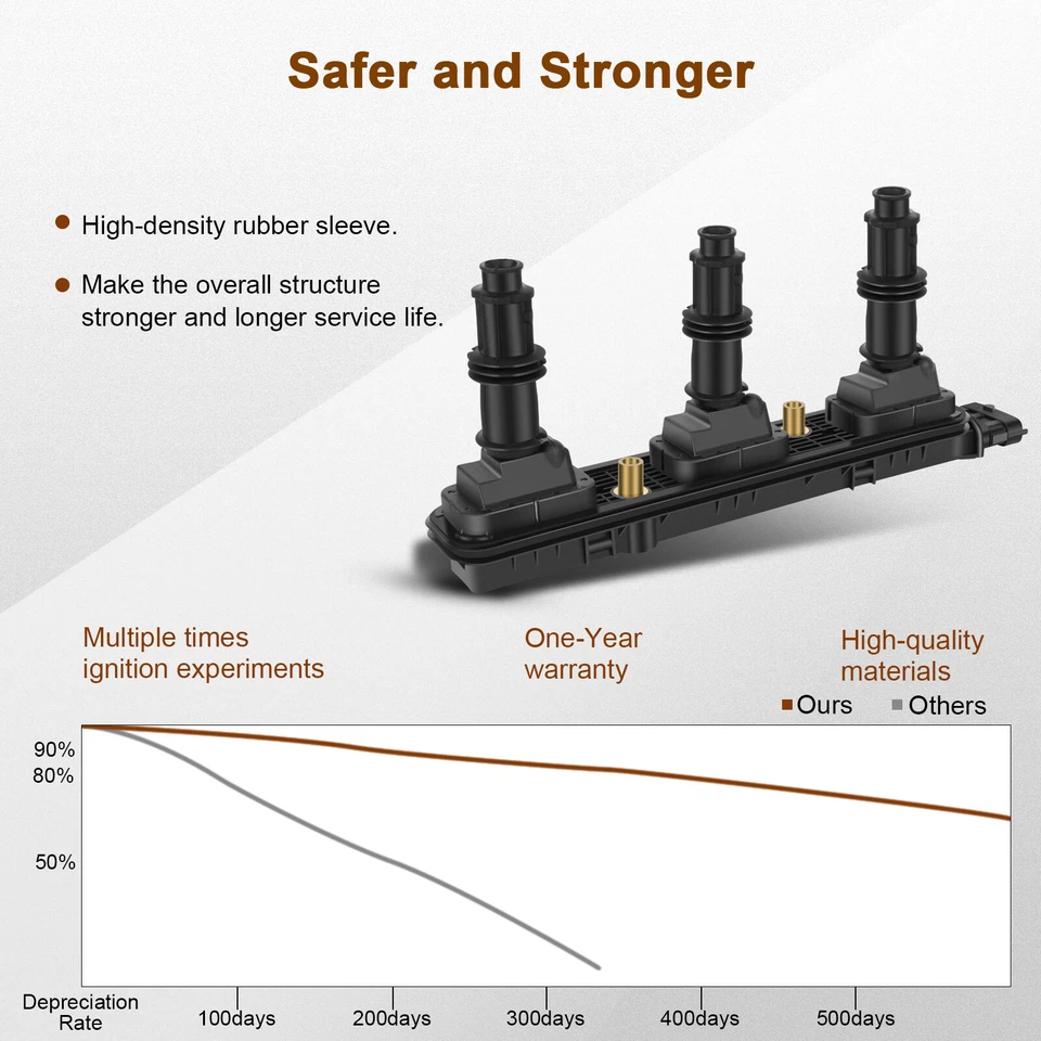 Ignition Coils & Spark Plugs For Saturn LS LS1 LW1 2000 LS2 LW2 3.0L 2000 - Image 4 of 4