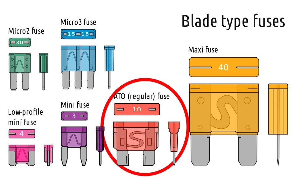 Automotive ATO ATC Standard Blade Fuses Assorted 15 pcs 5A 7.5A 10A 15A 20A Pack - Image 2 of 4