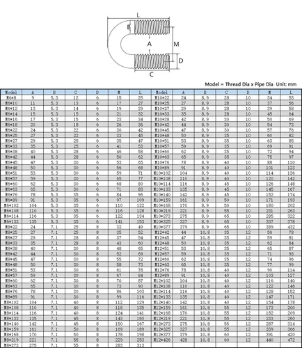M6 M8 M10 M12 U-Bolts Round Pipe U Bolt Length 14mm~328mm 304 Stainless Steel - Bild 3 von 12