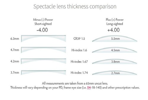 Reglaze Brille Specs Photochromic Transition® GEN S Gläser - Bild 3 von 3