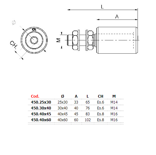 Rulli Guida Per Cancelli Scorrevoli - Foto 4