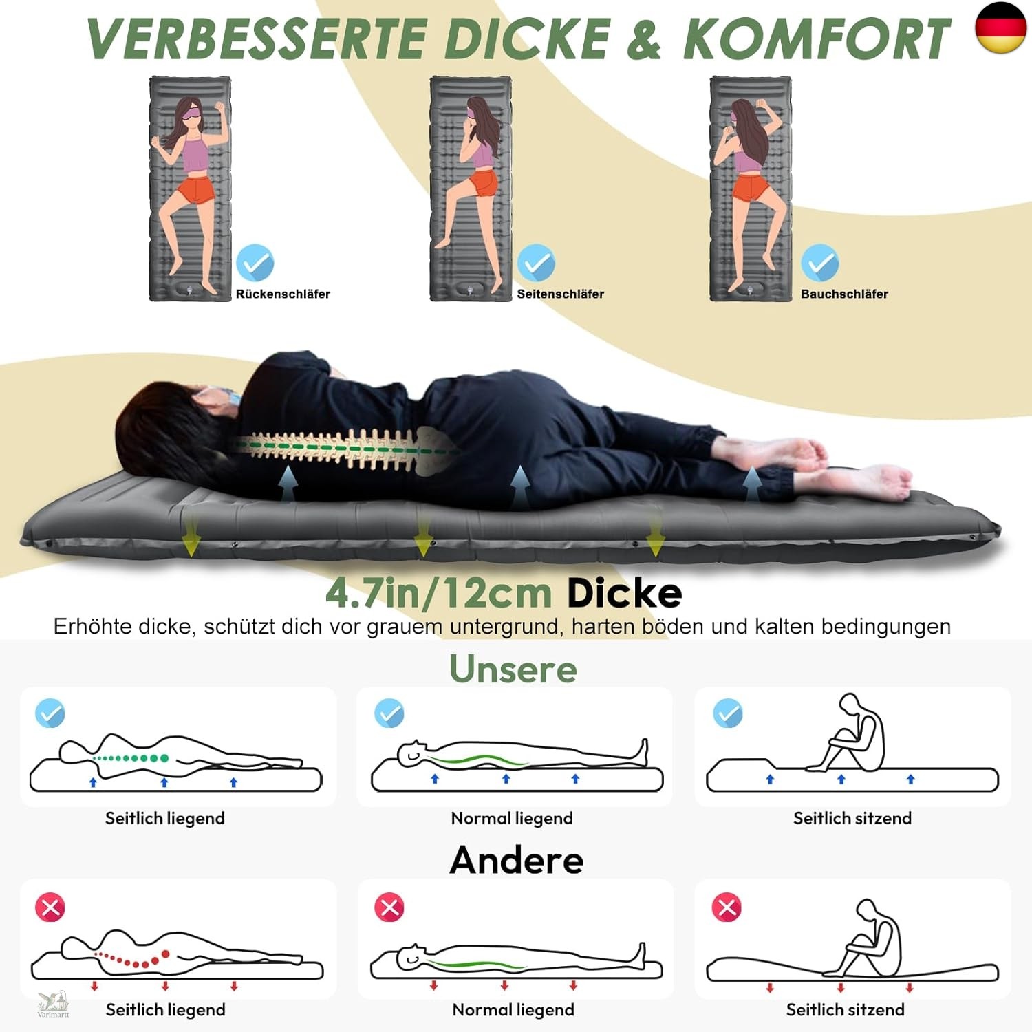 Bild 2 von 7