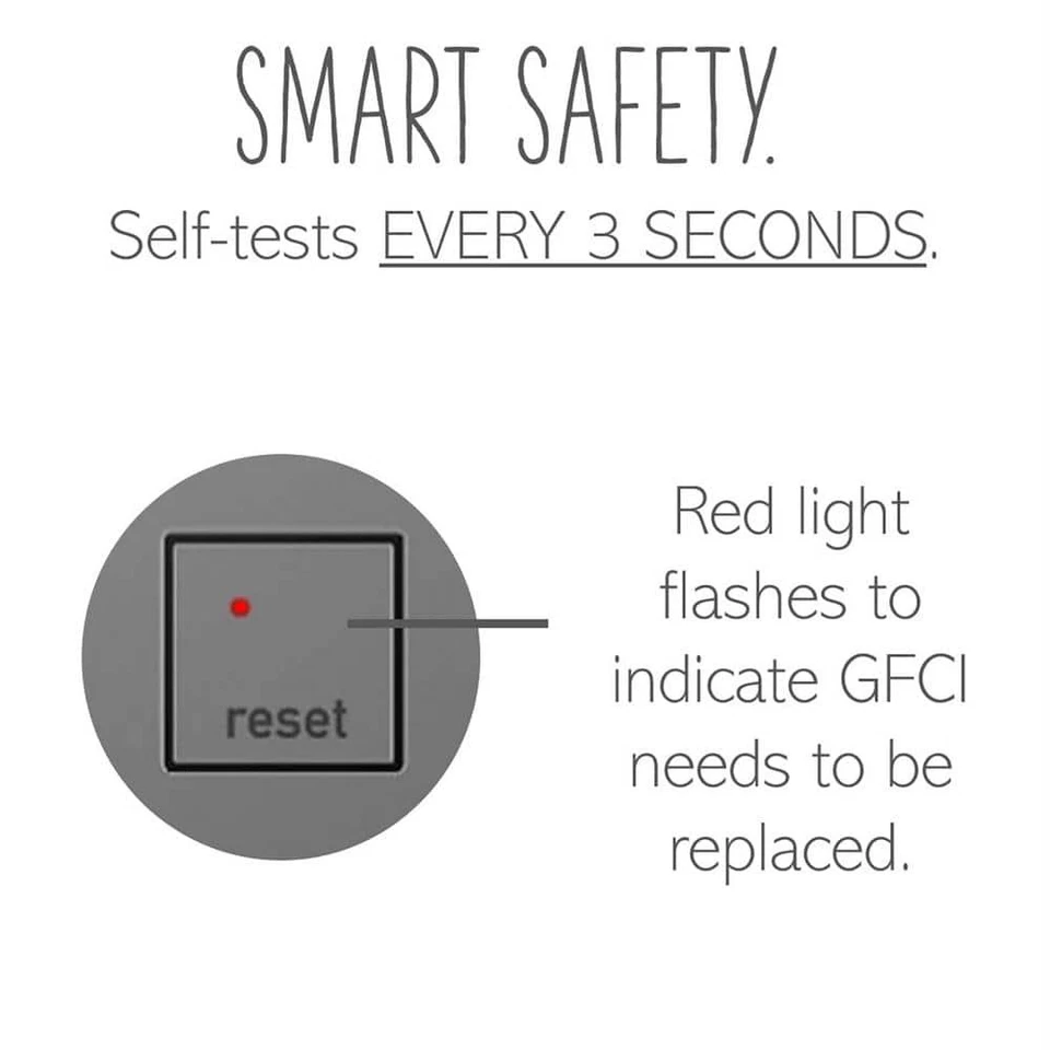 Adorne 15 Amp 125 Voltios Resistente a Manipulaciones Autoprueba GFCI Salida Dúplex, Magnesio Foto 4 de 4