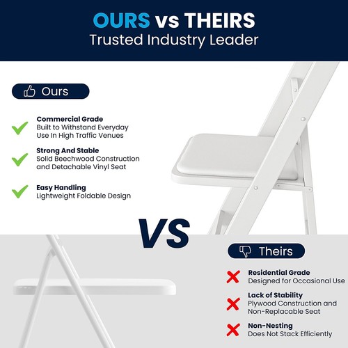 Flash Furniture Wood Folding Chair with Vinyl Padded Seat White XF2901WHITE - Picture 7 of 9