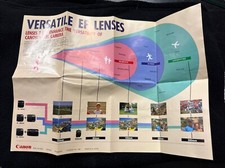 CANON CAMERA EF LENS BROCHURE POSTER - Vintage 1991 Promotional Poster