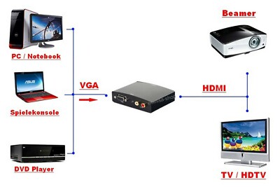 VGA zu HDMI Konverter 1080P HDTV mit Audio-Adapter Kabel PC Konsole Beamer DVD