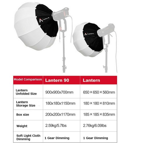 Aputure Lantern 90cm Softbox Bowen Mount for Aputure 120DII 300D II 300x VL300 - Picture 3 of 6