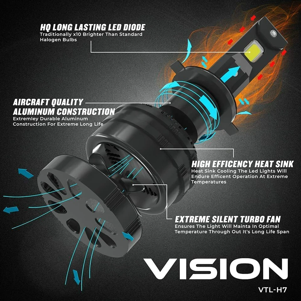 DS18 VTLH7 VISION H7 CSP Chip LED Faros Bombillas Hyper Luminance 6000K Blanco Foto 2 de 4