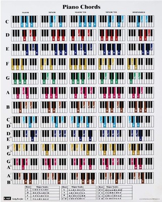 QMG Piano Chord and Scale Poster Chart for Piano Players and Teachers, Printe...