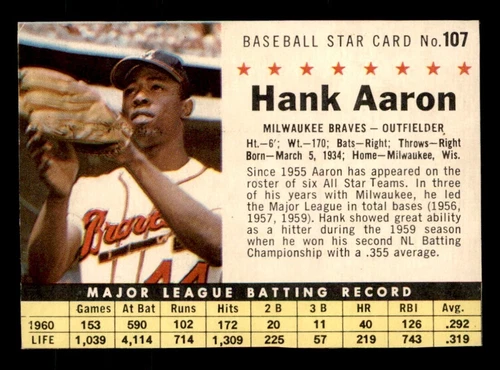 1961 Post Baseball #107 Hank Aaron VG/EX *e1