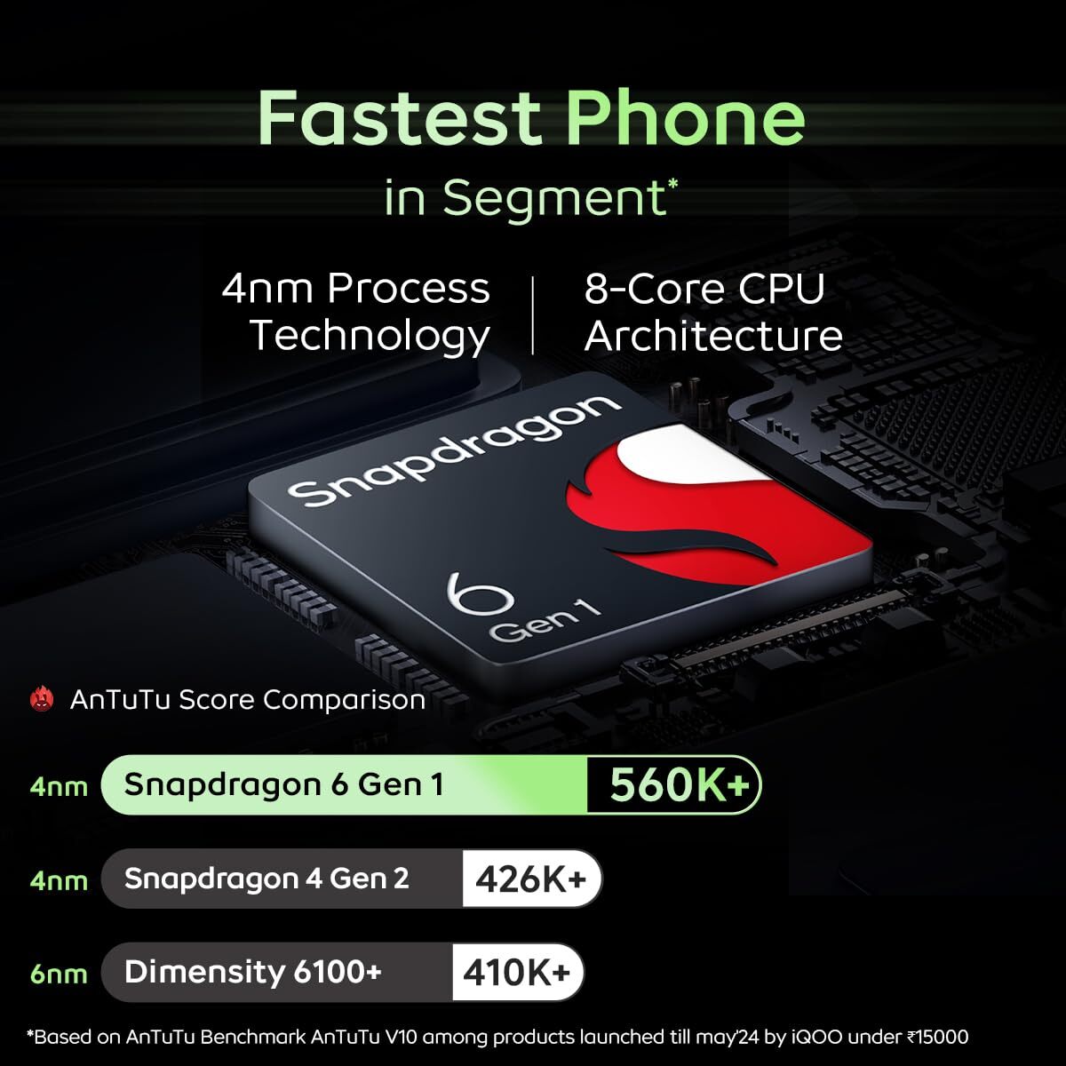 iQOO Z9x 5G Factory Unlocked Dual SIM-8GB RAM 128GB STORAGE iQOO Z9x 5G Factory Unlocked Dual SIM-8GB RAM 128GB STORAGE