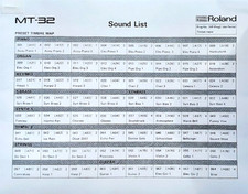 Roland MT-32 Multi Timbral Midi Sound Module Sound Lists, Reproduction.
