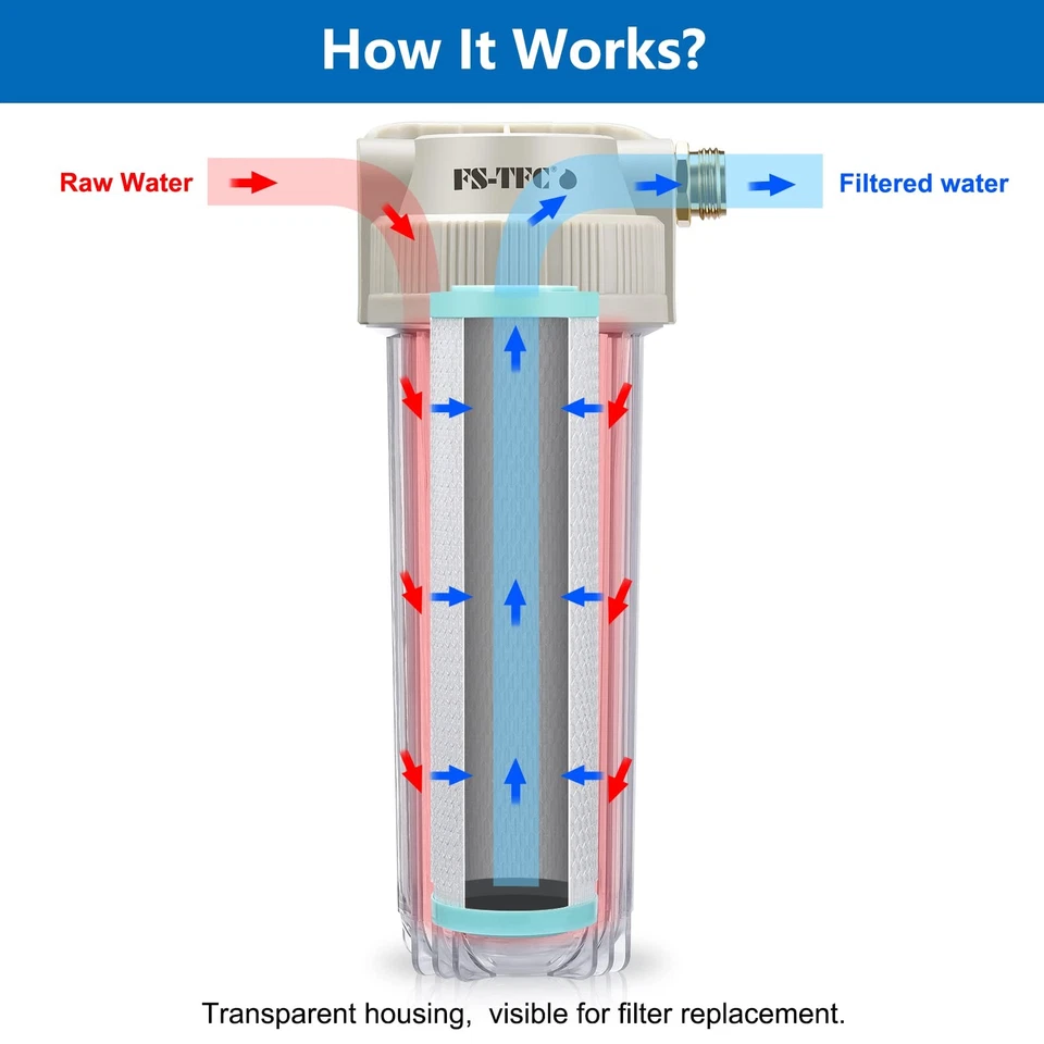 RV Water Filter System - Reduces Chlorine, Bad Taste & Odorsttttttttttttttttt... - Image 3 of 4