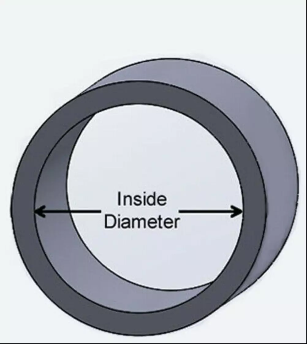 PVC Pipe Sizes A Guide To Sizes And Dimensions, 44 OFF