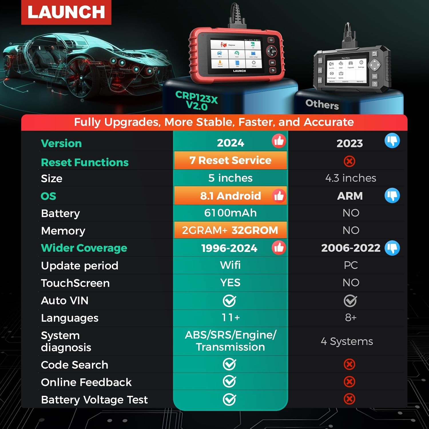 Outil de diagnostic OBD2 multimarque avec analyse ABS SRS et données en temps réel - 2