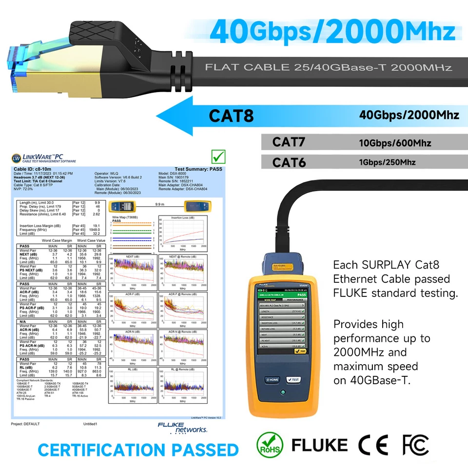 Cable Ethernet Cat8 24 AWG SFTP blindado RJ45 cable de conexión plano lote EE. UU. 1,5 pies-100 pies Foto 2 de 4