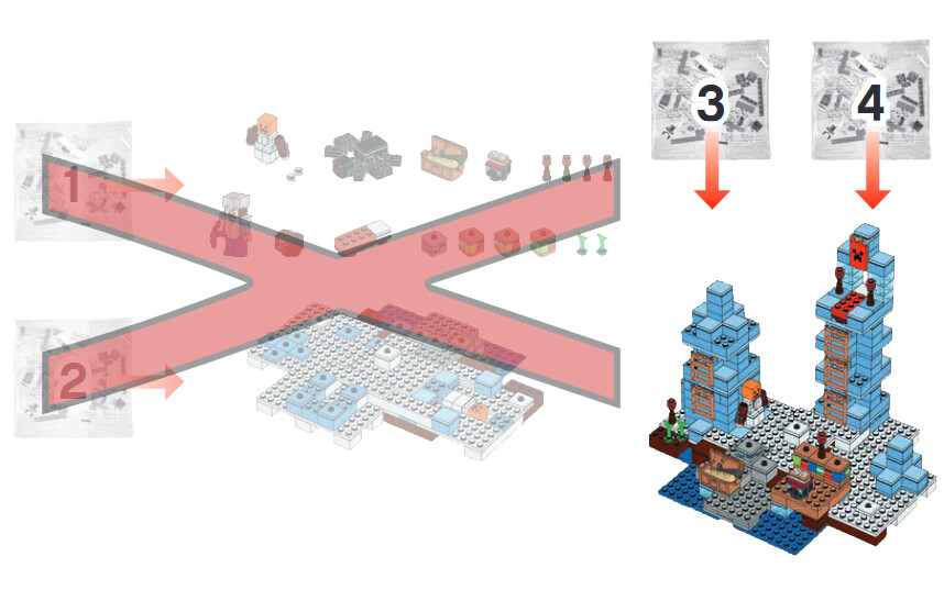 LEGO 21131 The Ice Spikes: NEW SEALED BAGS #3 #4 ONLY (half of set