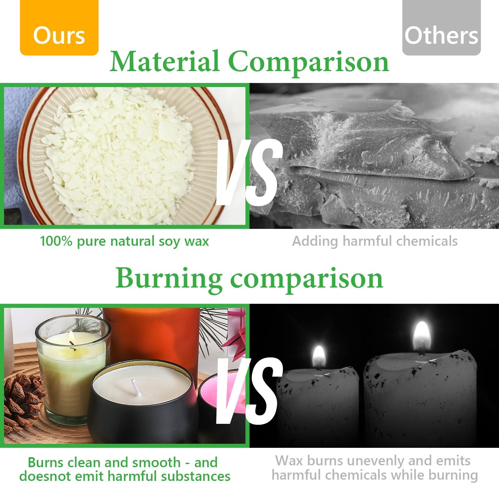 SAEUYVB Candle Making Kit with Wax Melter, Candle Wax for Candle Making - DIY...