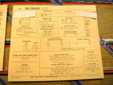 1966 Studebaker V-8 Engine 283 Cu. In.  Standardsadjustments Card