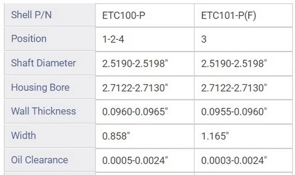 BRNG PRINCIPAL FORD 3.8L 232 4.2L 256 TAMAÑO .75MM Foto 2 de 2