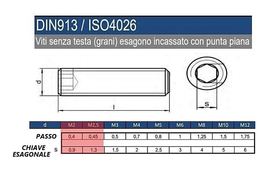 GRANI IN ACCIAIO INOX M2 M2,5 VITI SENZA TESTA CAVA ESAGONALE UNI 5923 DIN 913 - Immagine 2 di 4