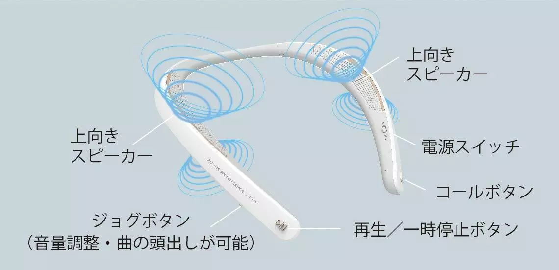 Sharp wearable neck speaker AQUOS sound partner bluetooth AN-SS1-W