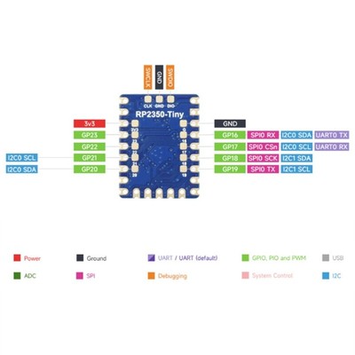 RP2350 Tiny Development Board Featuring ARM Cortex And RISC V Processors