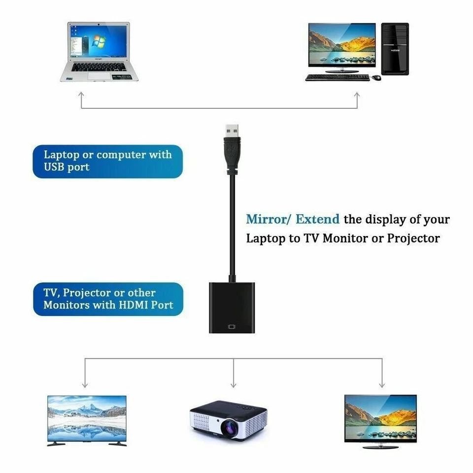 HD 1080P USB 3.0 to HDMI Video Cable Adapter For PC Laptop HDTV LCD Black Silver - Image 3 of 4