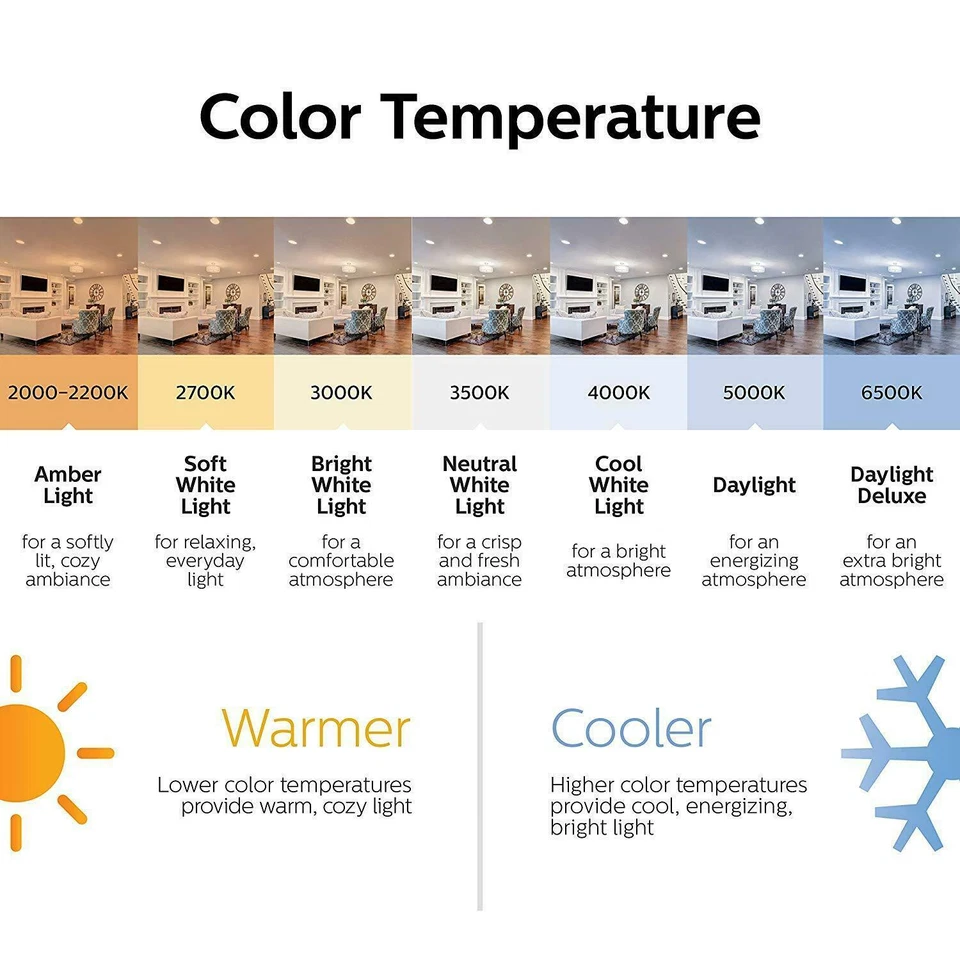 Dimmable LED COB Spotlight Bulb 10W mR16 GU10 E27 E26 85-265V 110V 220V 12V Lamp - Image 4 of 4