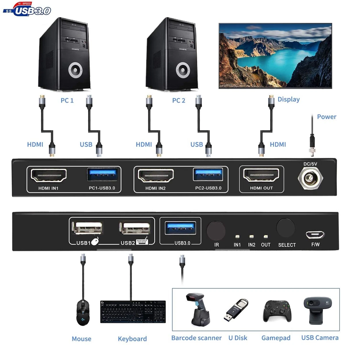 2port Hdmi Usb Kvm 4k Switch Splitter For Shared Monitor, 50 OFF