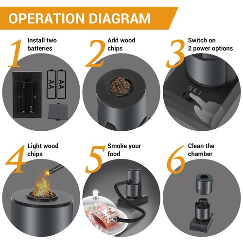 Walnut Sawdust Smoker is a Must-have For Kitchen Cooking Smoked Wine and Food - Picture 11 of 16