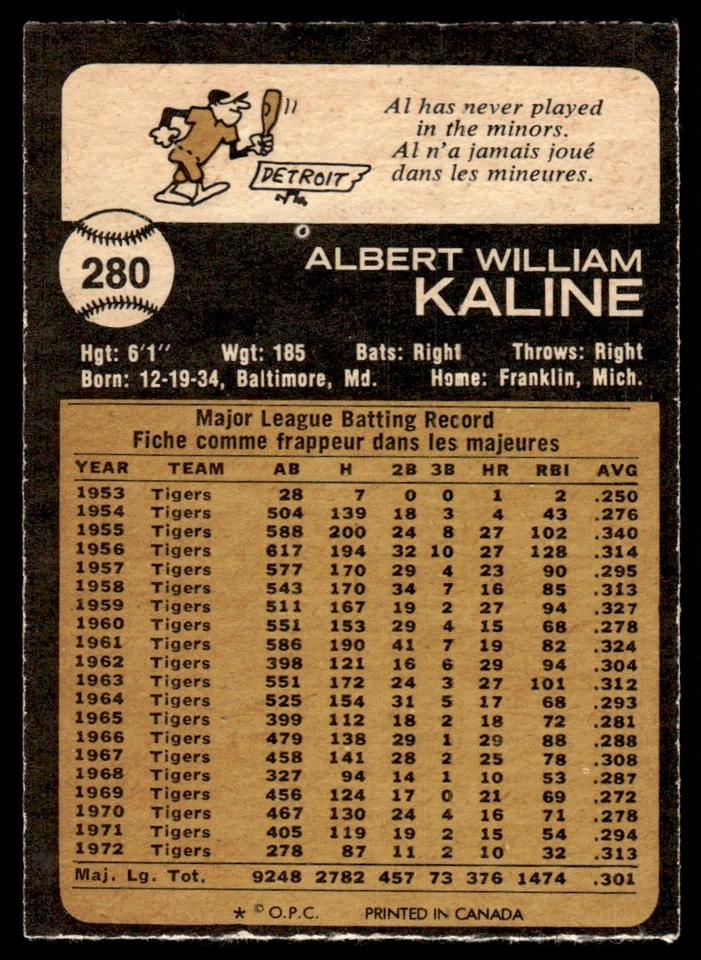 1973 O-Pee-Chee Al Kaline Detroit Tigers #280 - Image 2 of 2