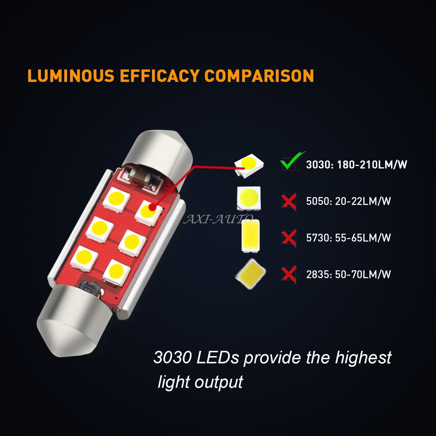 AUXITO 6418 C5W 36MM Festoon LED License Plate Tag Light Bulb 6000K