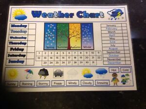 Day Date Weather Chart