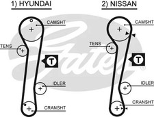Gates Timing Belt 5309xs