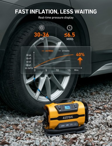 Tyre Inflator Air Compressor 150PSI, Power Supply 12V DC / 230V AC, Car - Picture 4 of 5