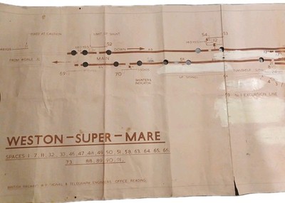 Railwayana B R(W) Western Super Mare Kopie (offiziell) Stellwerk Diagramm 280cm...