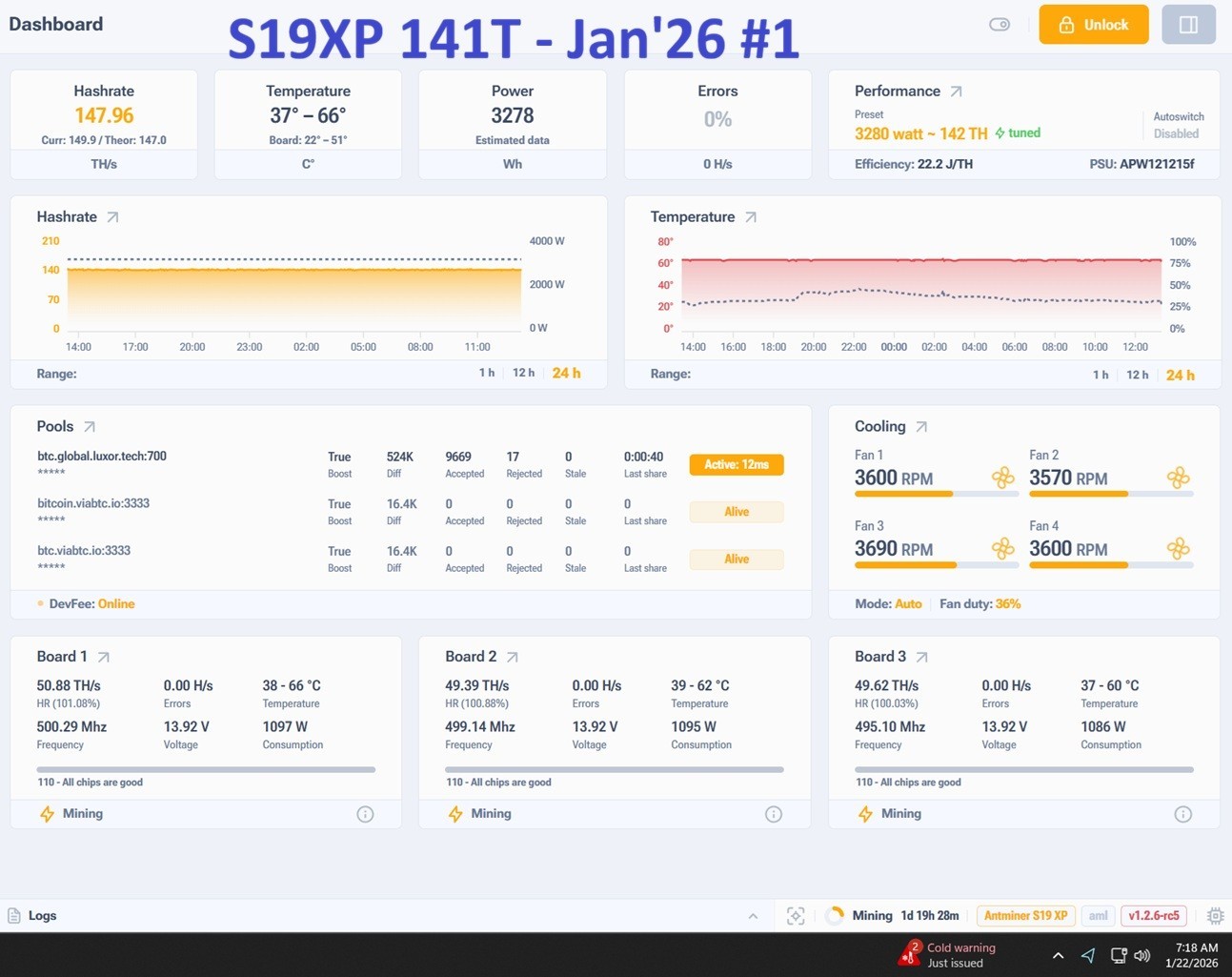 Bitmain Antminer S19 XP 141TH BTC BITCOIN SHA-256 ASIC MINER 3010W SHIP SAME DAY thumbnail 2