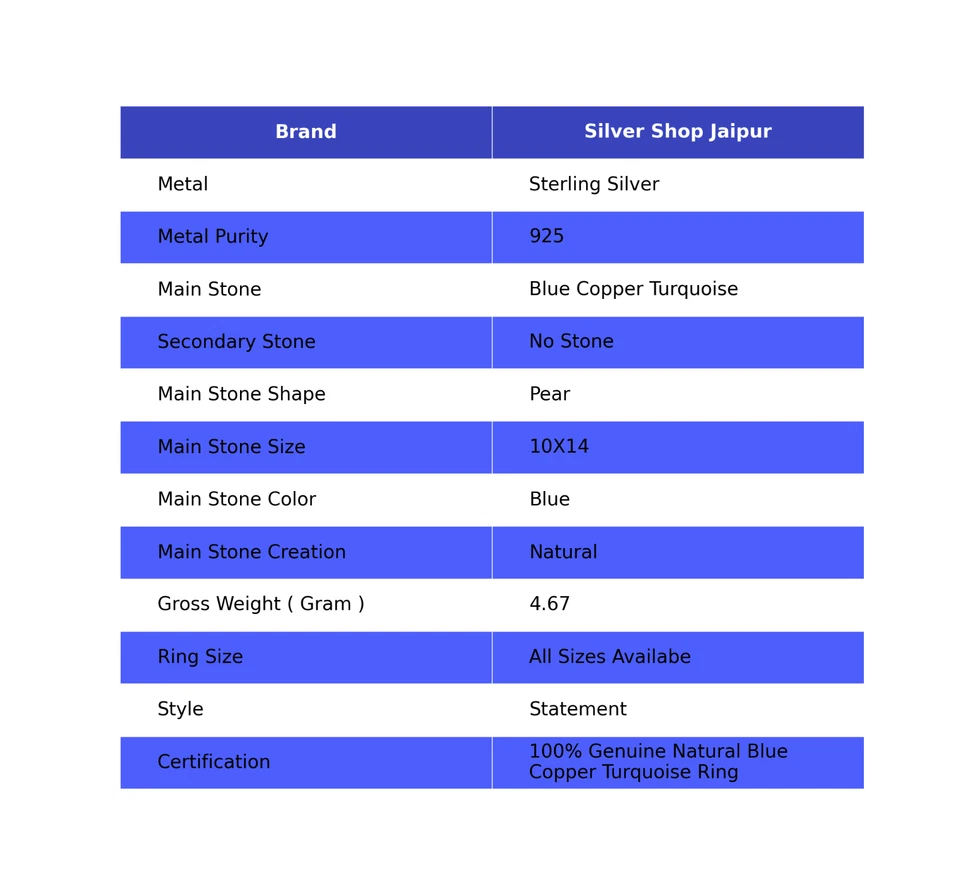 925 Sterling Silver Blue Copper Turquoise Gemstone Statement Mother Ring Jewelry - Image 2 of 4