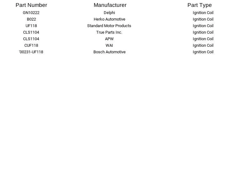 Bobina de encendido True Part Inc. CLS1104 para Nissan NX Sentra Tsuru 240SX Altima Foto 4 de 4