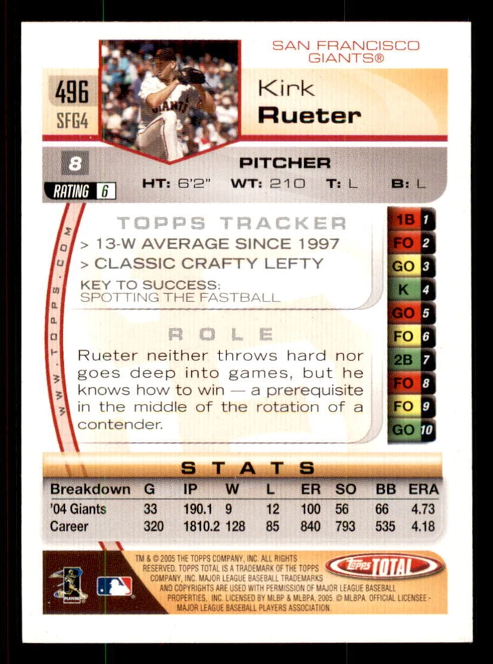 2005 Topps Total  #496 Kirk Rueter San Francisco Giants - Image 2 of 2