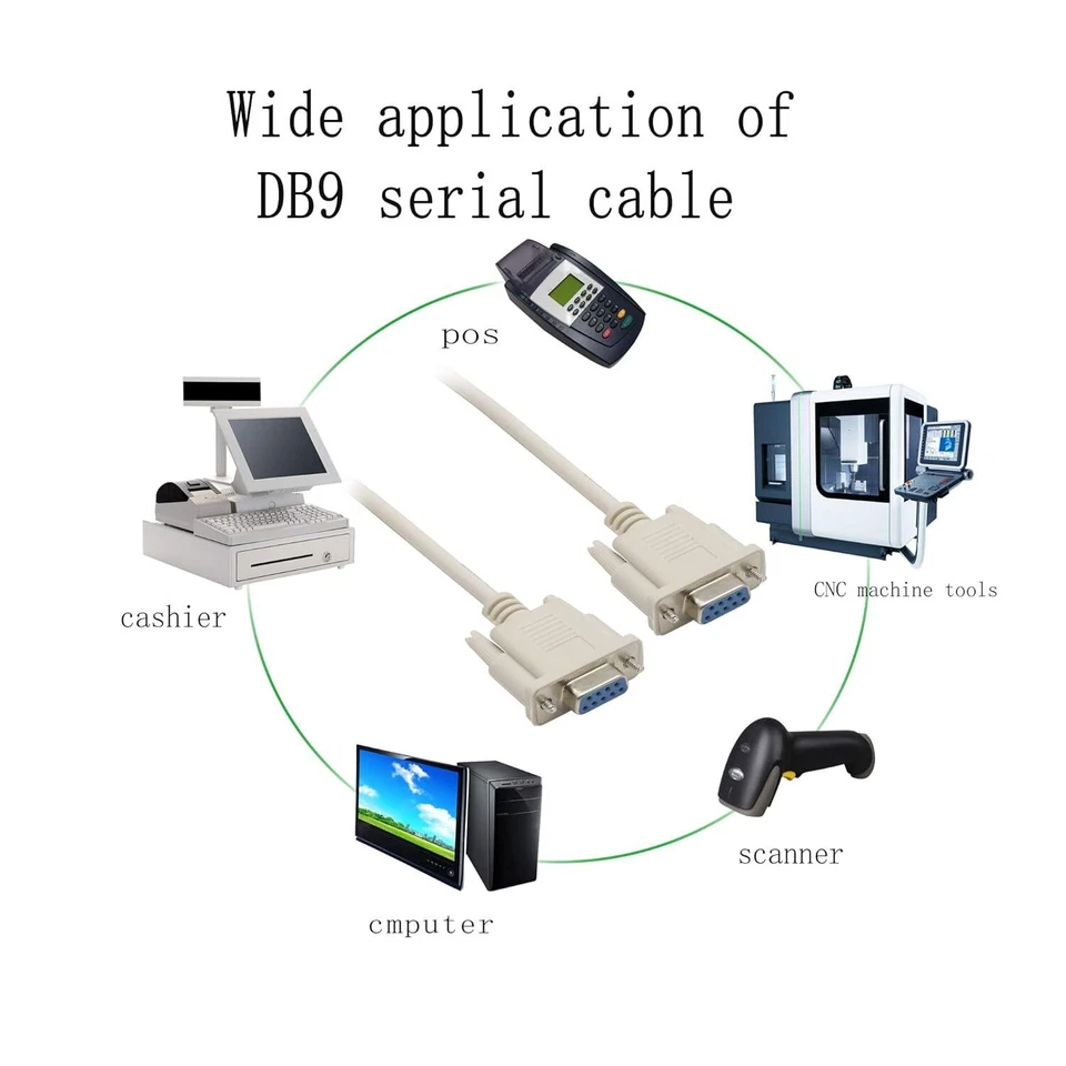 DB9 RS232 Male to Female Serial Port Extension Cable Cord3ft/5ft/10ft/16.4ft Lot - Image 2 of 4